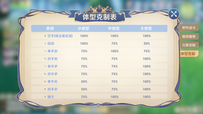 圖片[25]-RO仙境傳說：世界之旅｜商人職業流派攻略資訊-打寶夥伴