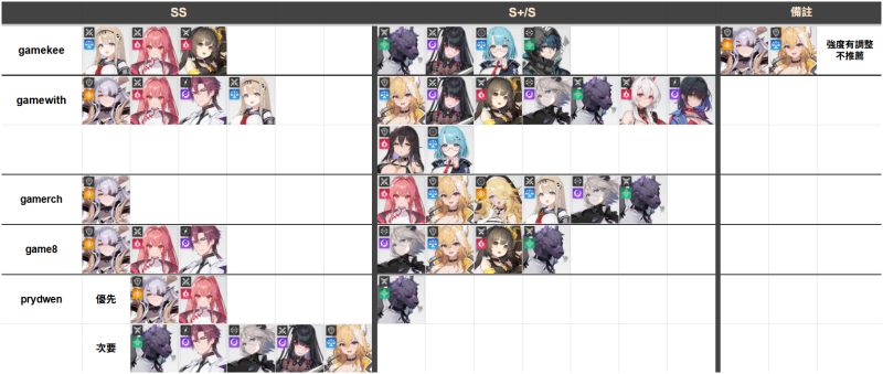 图片[1]-卡厄思夢境｜開局各大遊戲攻略推薦-打寶夥伴