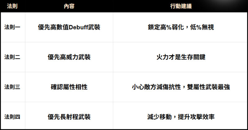 图片[2]-SD鋼彈 G世代 永恆｜超重要！4大武裝優先強化標準｜14架推薦武裝強化機體-打寶夥伴